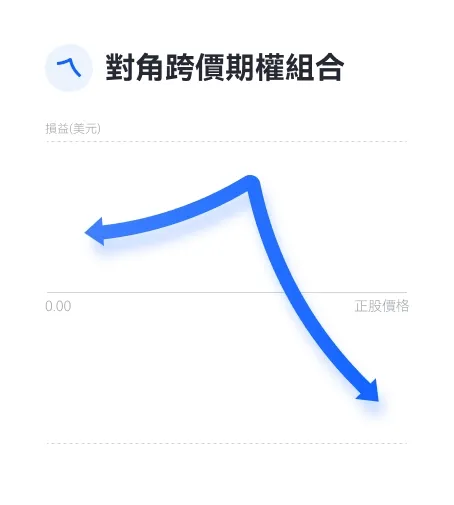 美股期權