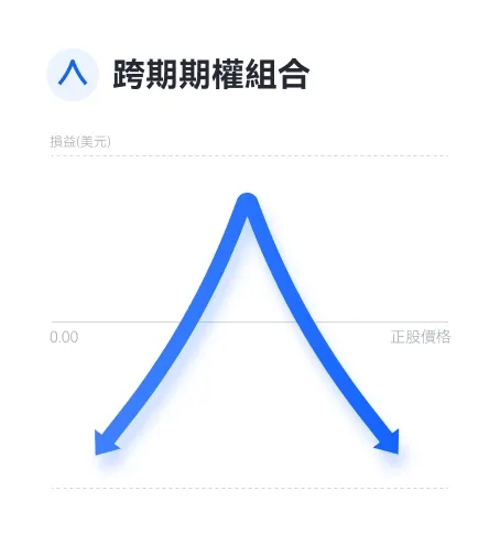 美股期權