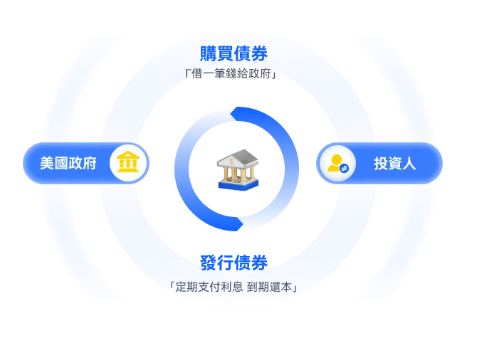 什麼是美國國債？