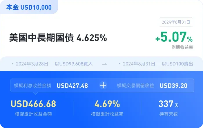 美國國債收益模擬計算例子