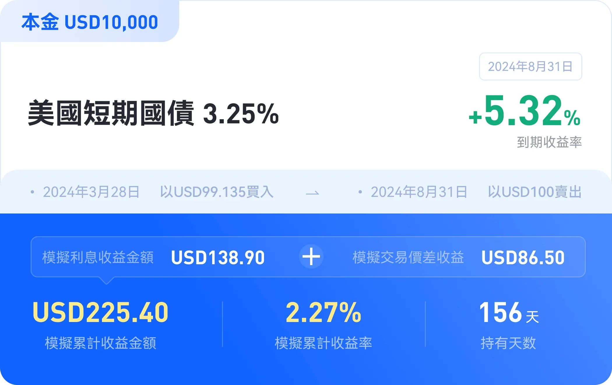 美國國債收益模擬計算例子