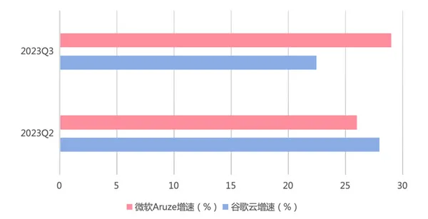 （圖：博通半導體解決方案業務收入及增速 資料來源：博通各季財報[2]）