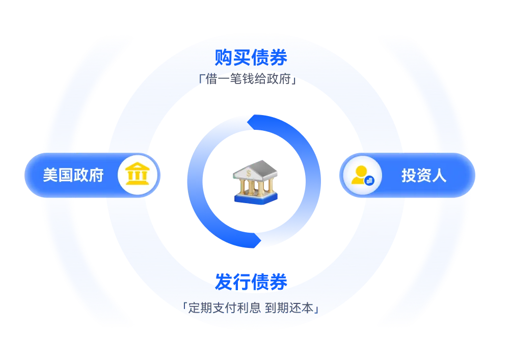 什么是美国国债？