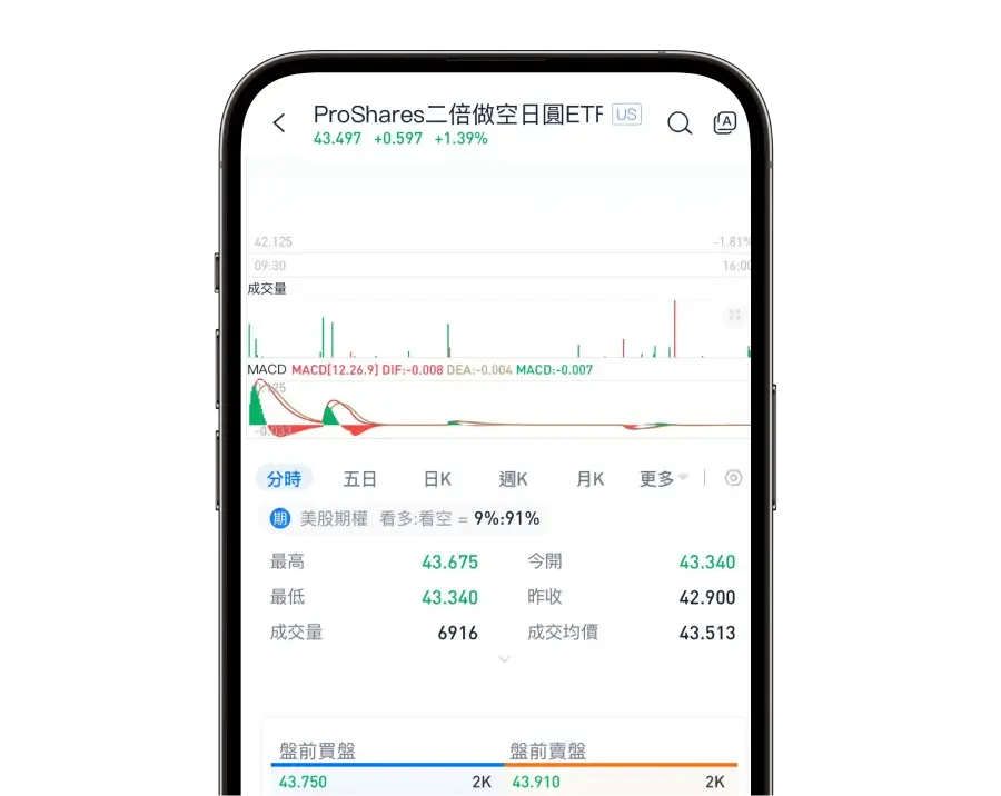ETF盘前买卖盘状况