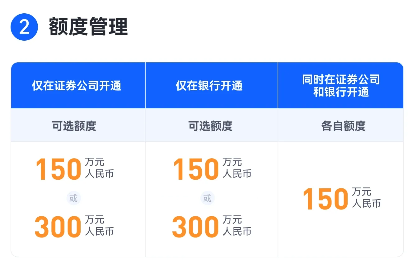 跨境理财通-南向通业务办理