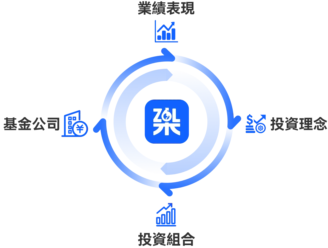 四大核心選品原則