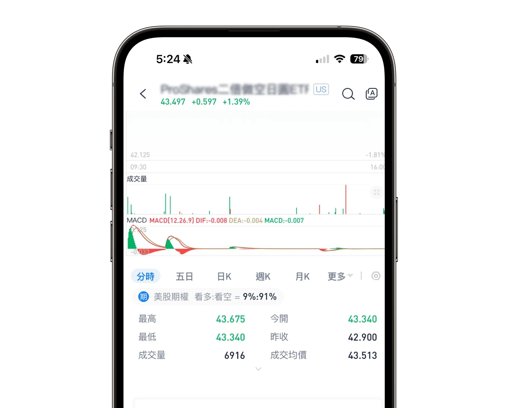 ETF盤前買賣盤狀況