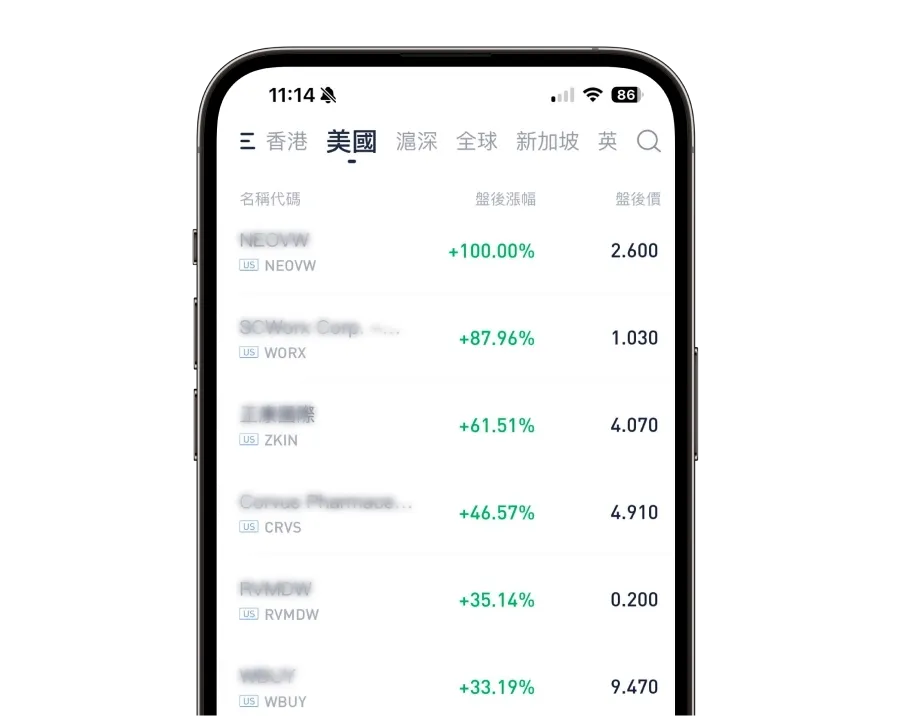 免費40檔美股行情