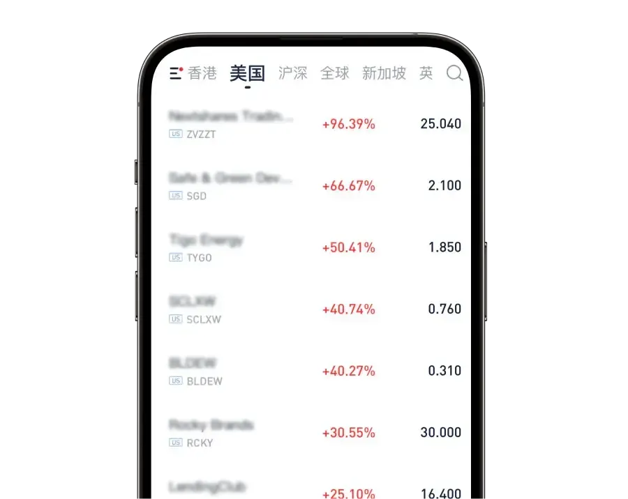 免费40档美股行情
