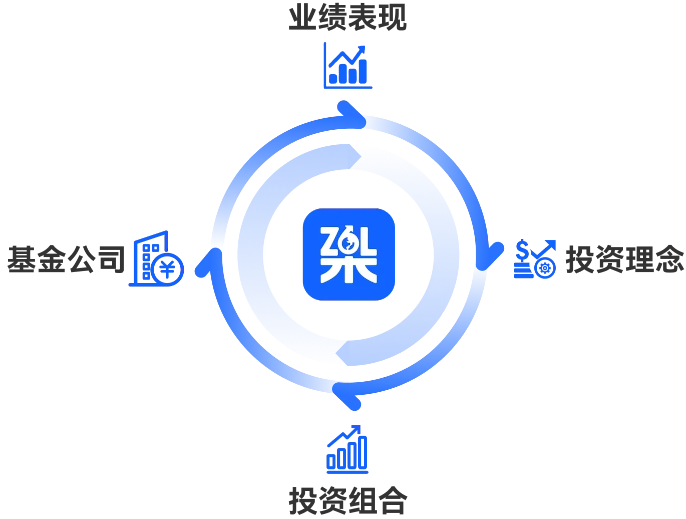 四大核心选品原则