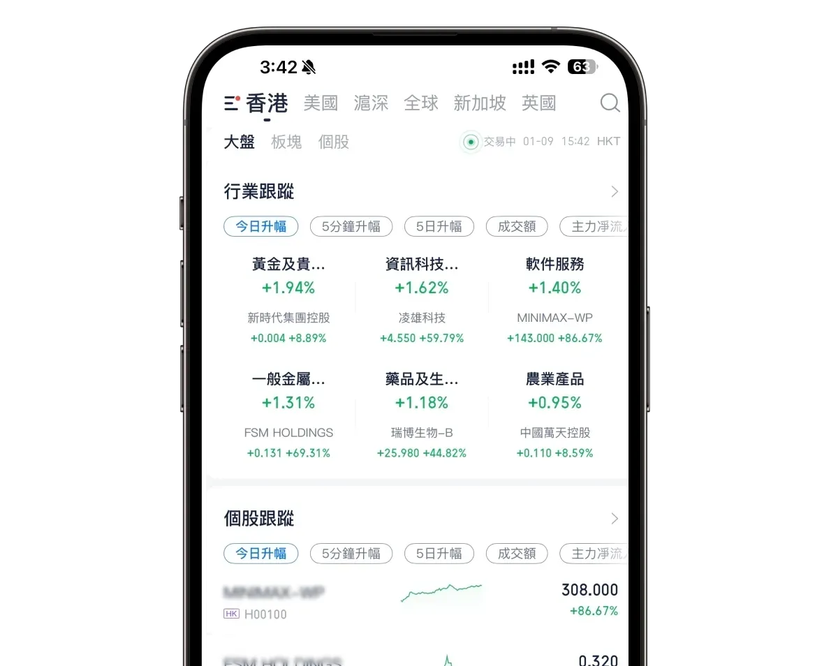 緊貼港股市況