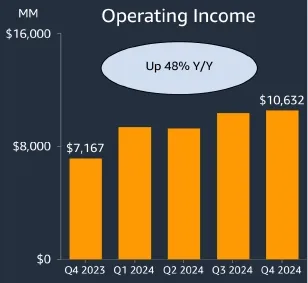 （圖：亞馬遜2025年Q1業績指引; 資料來源：公司財報[1]）