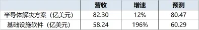（圖：博通2024財年Q4營收結構 資料來源：博通財報及彭博[1][8s]）