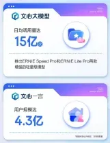 （圖：百度AI用戶及調用量表現；資料來源：公司業績發佈[5]）