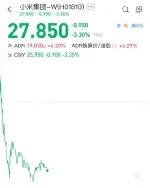 （圖：小米財報後高開低走 時間：2024.11.19 資料來源：漲樂全球通