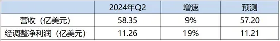 (圖：AMD股價走勢圖 時間區間：2024.4.22-2024.7.30 資料來源：漲樂全球通)