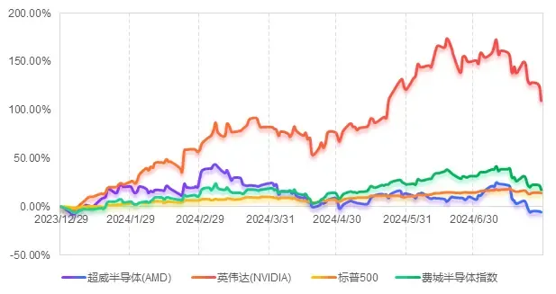 （圖：AMD營收結構 資料來源：AMD2024年Q2財報）
