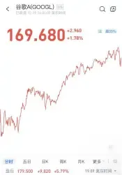 （圖：谷歌2024Q3財報發布前後股價表現；資料來源：漲樂全球通，截至美東時間2024-10-29）