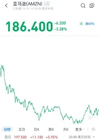 （圖：亞馬遜2024年Q3財報發佈前後股價表現；資料來源：漲樂全球通，截至美東時間2024-10-31）