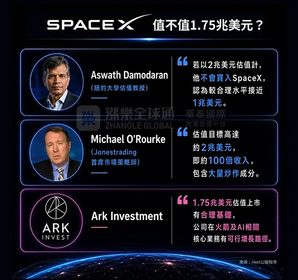 Starlink是最大亮點，但增長也有成本