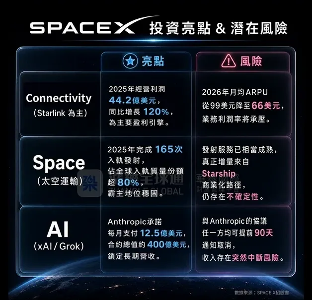 AI成為新故事，但虧損與資本開支不能忽略